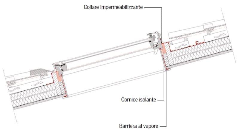 isolamento tetto in legno - Tetto in legno con Velux, problemi e difetti 6