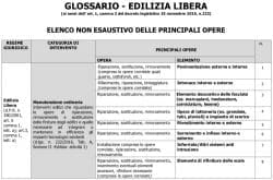 Edilizia libera senza permessi, con agevolazioni fiscali