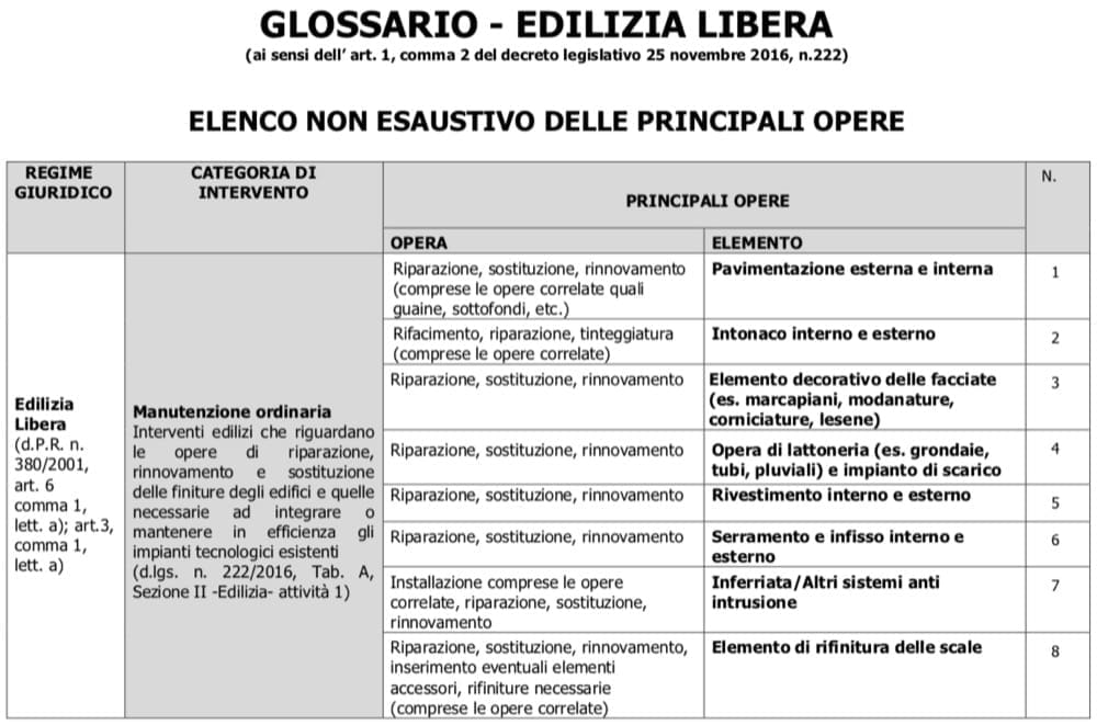 agevolazioni fiscali ante 2023 - Edilizia libera senza permessi, con agevolazioni fiscali 1 agevolazioni fiscali ante 2023 - Edilizia libera senza permessi, con agevolazioni fiscali 1