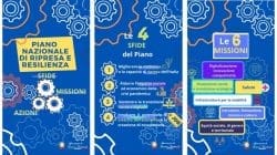 Superbonus 110%, la proroga al 2023, revisione e semplificazioni (con aggiornamento)