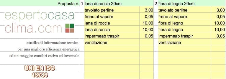isolamento tetto in legno - Sul tetto 30cm di lana di roccia si comportano come 20cm di fibra di legno 11