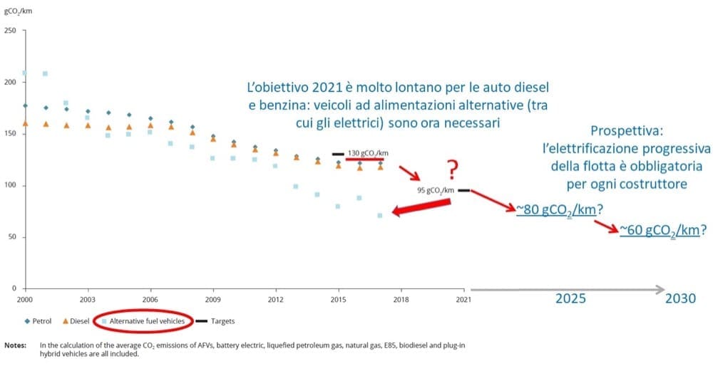 energia elettrica - Bolletta luce e gas in aumento e il sistema ETS, emissions trading system 10