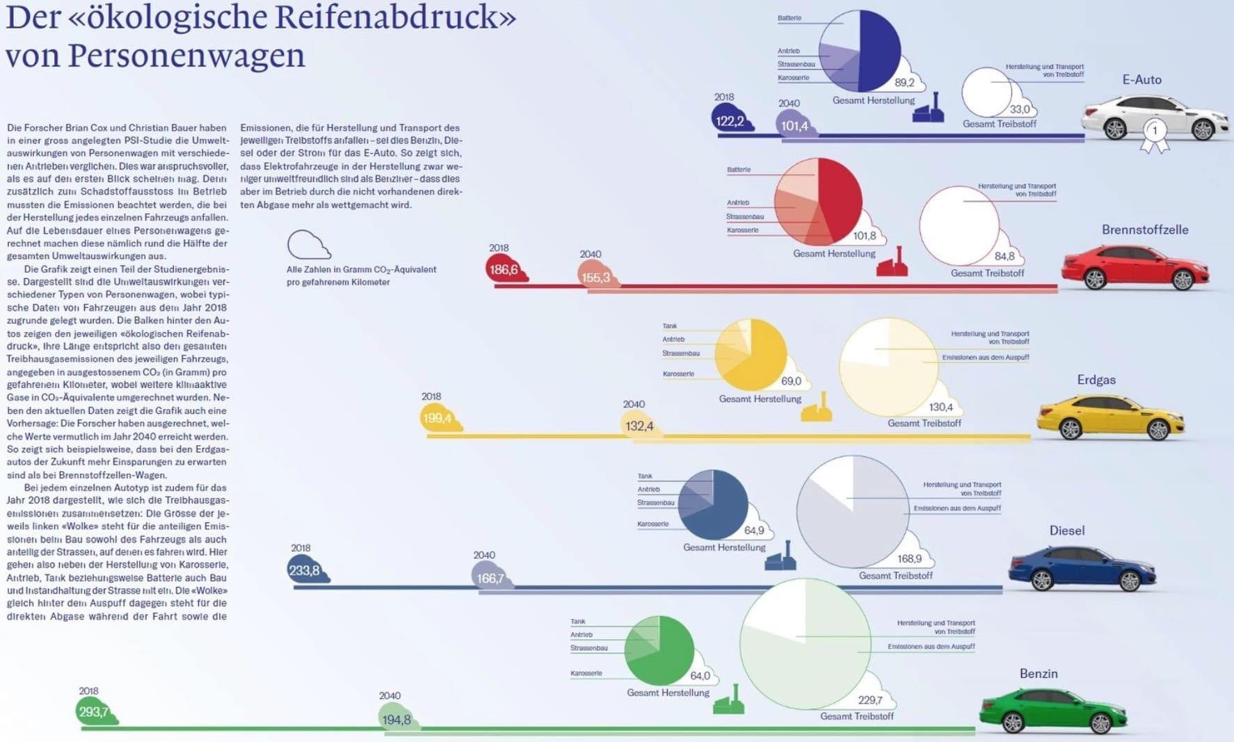 energia elettrica - Bolletta luce e gas in aumento e il sistema ETS, emissions trading system 8