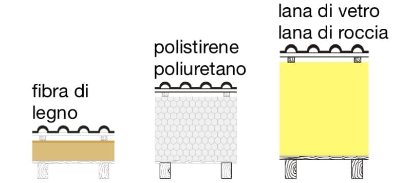 ABC, esperto casaclima PER PRINCIPIANTI - esperto casaclima facile part #4: protezione dal caldo degli edifici, il tetto 8 ABC, esperto casaclima PER PRINCIPIANTI - esperto casaclima facile part #4: protezione dal caldo degli edifici, il tetto 7