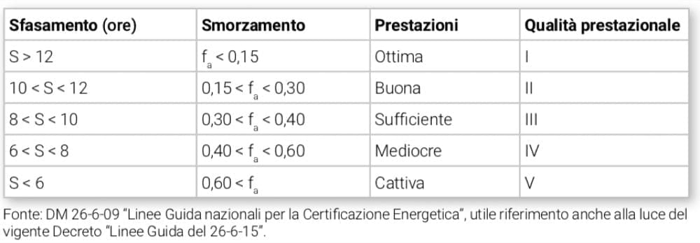 ABC, esperto casaclima PER PRINCIPIANTI - esperto casaclima facile part #4: protezione dal caldo degli edifici, il tetto 7 ABC, esperto casaclima PER PRINCIPIANTI - esperto casaclima facile part #4: protezione dal caldo degli edifici, il tetto 6
