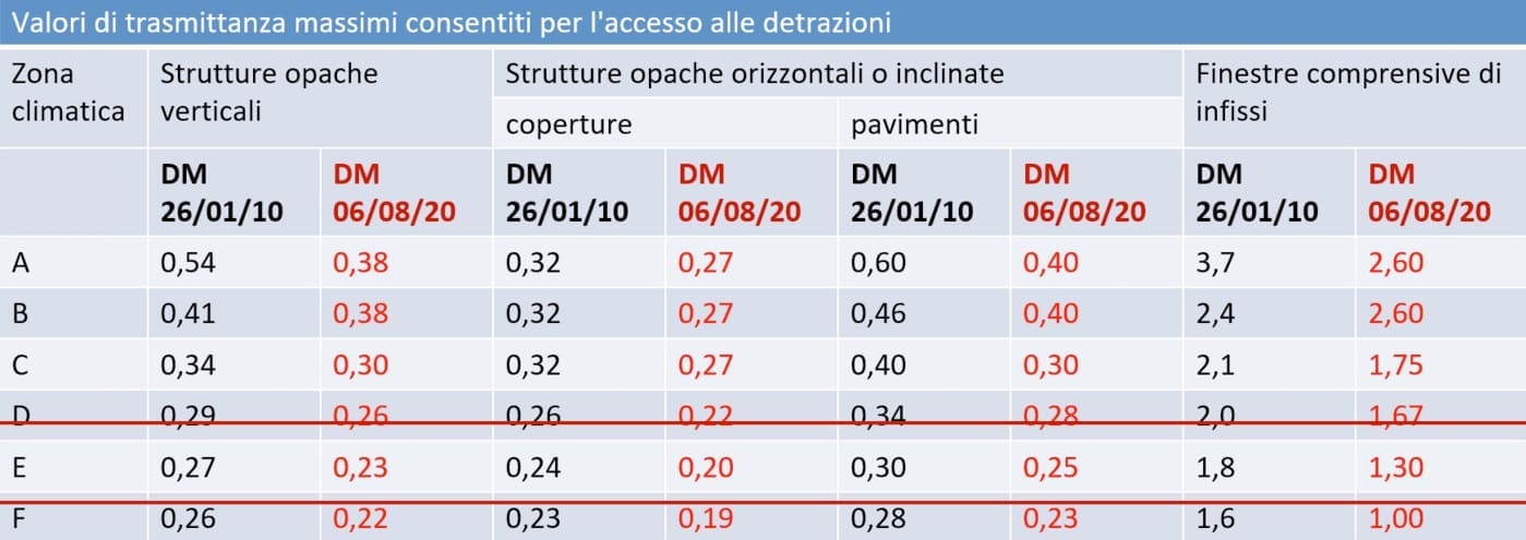 ABC, esperto casaclima PER PRINCIPIANTI - esperto casaclima facile part #4: protezione dal caldo degli edifici, il tetto 5 ABC, esperto casaclima PER PRINCIPIANTI - esperto casaclima facile part #4: protezione dal caldo degli edifici, il tetto 4