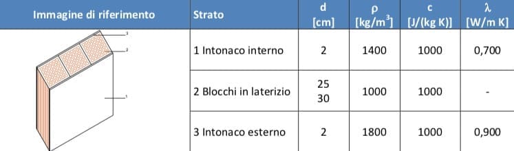 ABC, esperto casaclima PER PRINCIPIANTI - esperto casaclima facile part #5: isolamento dal caldo della parete 13 ABC, esperto casaclima PER PRINCIPIANTI - esperto casaclima facile part #5: isolamento dal caldo della parete 12