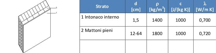 ABC, esperto casaclima PER PRINCIPIANTI - esperto casaclima facile part #5: isolamento dal caldo della parete 12 ABC, esperto casaclima PER PRINCIPIANTI - esperto casaclima facile part #5: isolamento dal caldo della parete 11