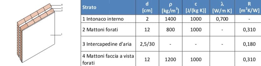 ABC, esperto casaclima PER PRINCIPIANTI - esperto casaclima facile part #5: isolamento dal caldo della parete 22 ABC, esperto casaclima PER PRINCIPIANTI - esperto casaclima facile part #5: isolamento dal caldo della parete 21