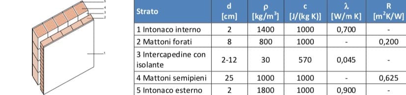 ABC, esperto casaclima PER PRINCIPIANTI - esperto casaclima facile part #5: isolamento dal caldo della parete 21 ABC, esperto casaclima PER PRINCIPIANTI - esperto casaclima facile part #5: isolamento dal caldo della parete 20