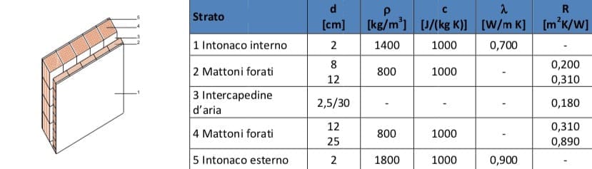 ABC, esperto casaclima PER PRINCIPIANTI - esperto casaclima facile part #5: isolamento dal caldo della parete 20 ABC, esperto casaclima PER PRINCIPIANTI - esperto casaclima facile part #5: isolamento dal caldo della parete 19