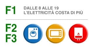 fotovoltaico mini fotovoltaico - esperto casaclima facile part #10 mini Fotovoltaico per abbassare la bolletta della luce spendendo meno di 1.000€ 9
