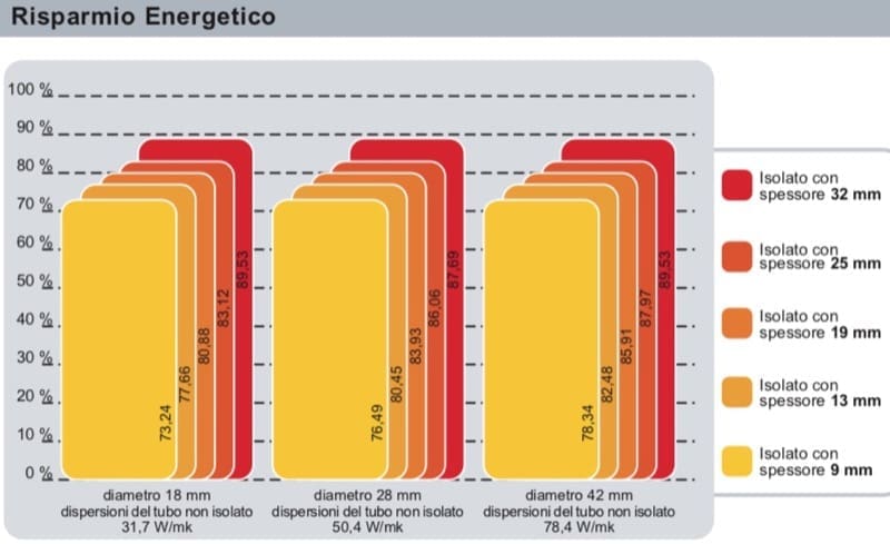 ABC, esperto casaclima PER PRINCIPIANTI - esperto casaclima facile part #9 interventi di efficienza energetica per abbassare le bollette luce&gas 10