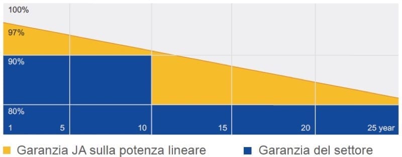 fotovoltaico mini fotovoltaico - esperto casaclima facile part #10 mini Fotovoltaico per abbassare la bolletta della luce spendendo meno di 1.000€ 13