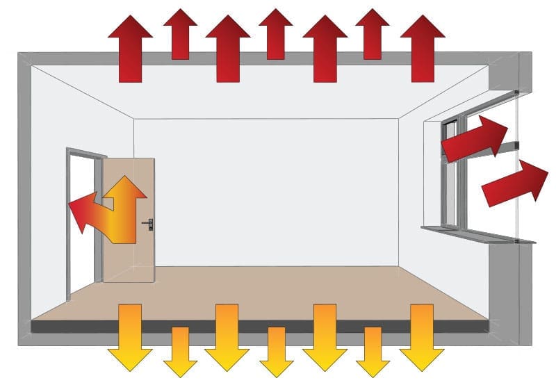 ABC, esperto casaclima PER PRINCIPIANTI - esperto casaclima facile part #13: isolamento termico dell'involucro edilizio 2
