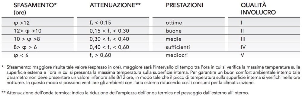 ABC, esperto casaclima PER PRINCIPIANTI - esperto casaclima facile part #14: isolare solo il tetto 5