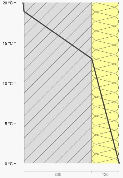 ABC, esperto casaclima PER PRINCIPIANTI - esperto casaclima facile part #17: gli spifferi ci salvano dalle condense e dalla muffa 9