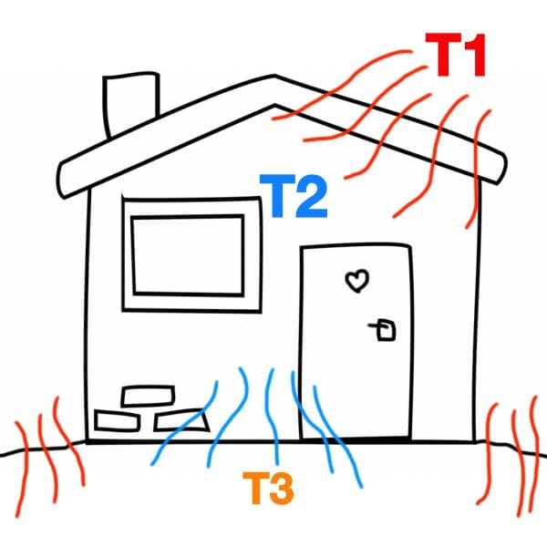 isolamento contro il caldo - Materiali isolanti contro il caldo e la Temperatura di equilibrio 1