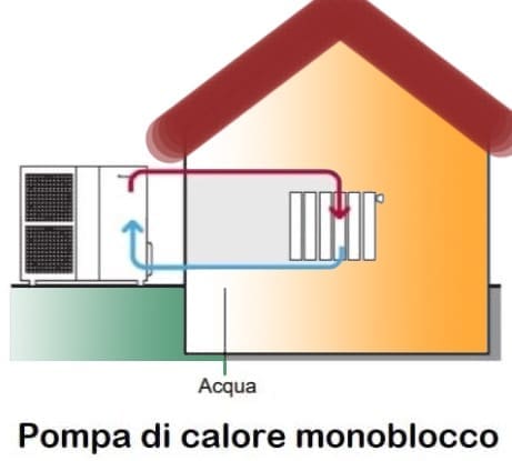 riscaldamento con Pompa di Calore - Le mie riflessioni dopo Tutto quello che devi sapere sulle POMPE DI CALORE per eliminare il gas 4