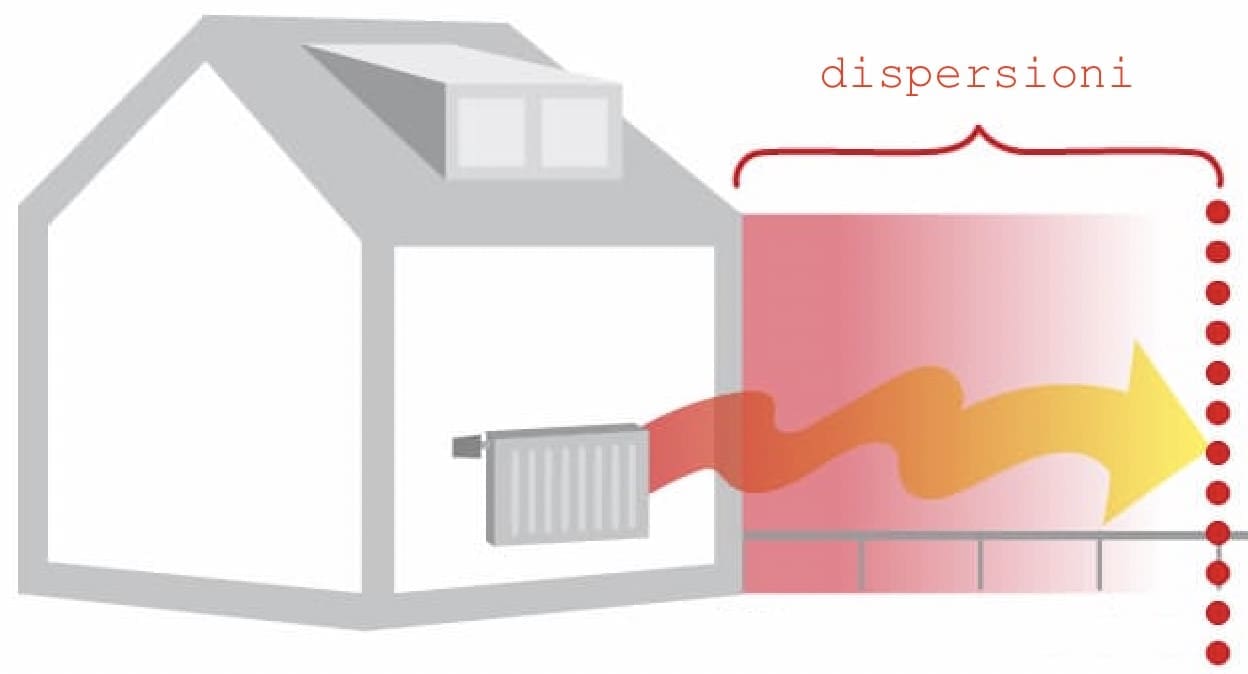 riscaldamento - Come risparmiare gas e abbassare la temperatura senza rischi 5
