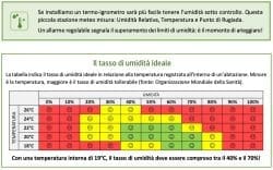 Nuovi limiti per il riscaldamento nella stagione invernale 2022-23