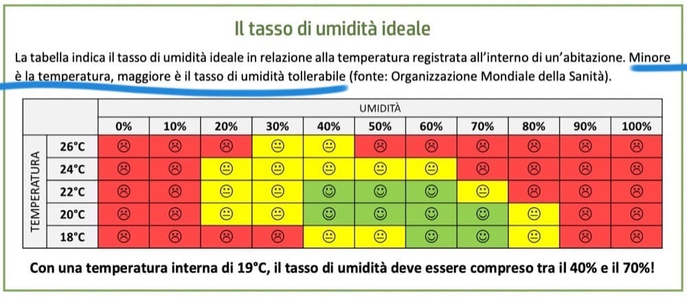 riscaldamento - Nuovi limiti per il riscaldamento nella stagione invernale 2022-23 7