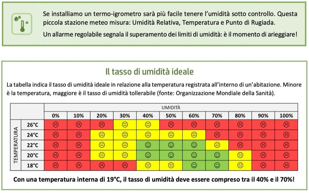 riscaldamento - Nuovi limiti per il riscaldamento nella stagione invernale 2022-23 1