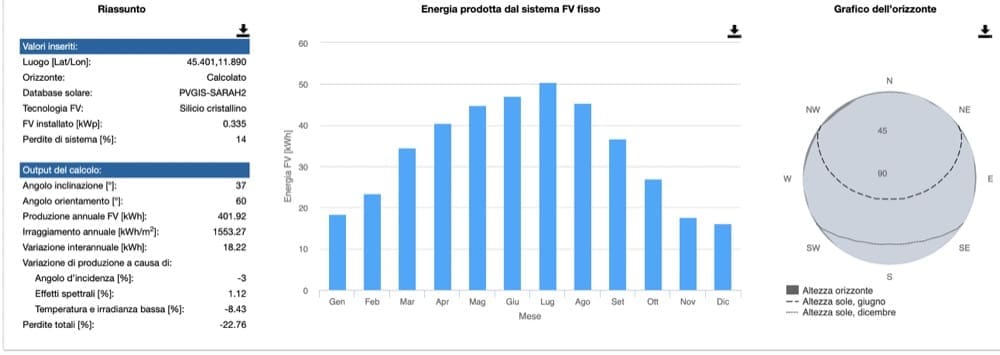 fotovoltaico mini fotovoltaico - Dimensionamento impianto Fotovoltaico per casa mia 5