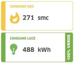 Prezzo reale Bolletta luce&gas dei mesi novembre e dicembre 2022