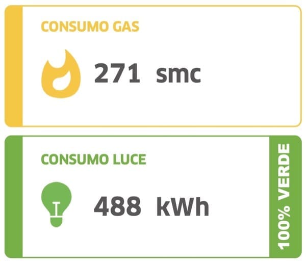caldaia a metano - Prezzo reale Bolletta luce&gas dei mesi novembre e dicembre 2022 1