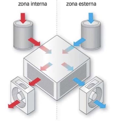 VMC decentralizzata - VMC a tubo a flusso alternato, no grazie 6