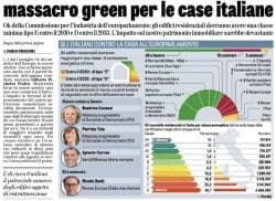 obbligo di classe E entro il 2030?