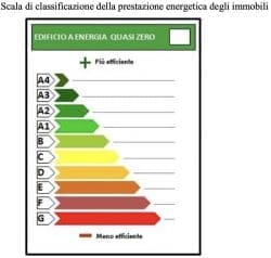 agevolazioni fiscali dal 2023 - obbligo di classe E entro il 2030? 3