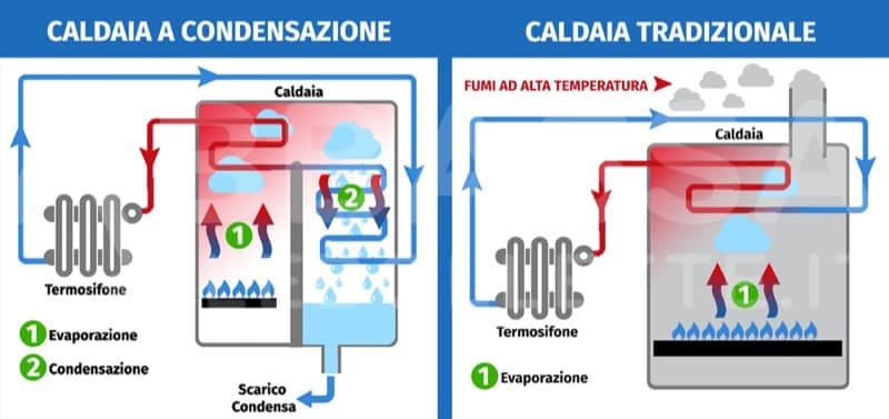 cause della muffa - Stop alla muffa impostando meglio il riscaldamento! 2