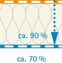 isolamento interno - In che mese fare l'isolamento interno o le nuove pitture murali 11
