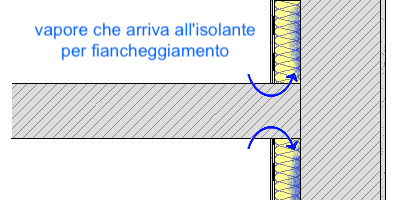 isolamento interno - Isolamento interno con o senza barriera al vapore 4