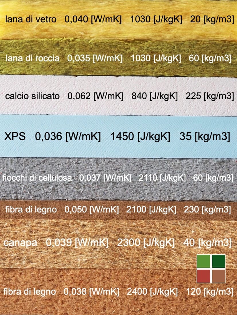 isolamento contro il caldo - Isolamento termico e la sua capacità termica 1