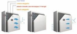 L’ isolamento in Aerogel
