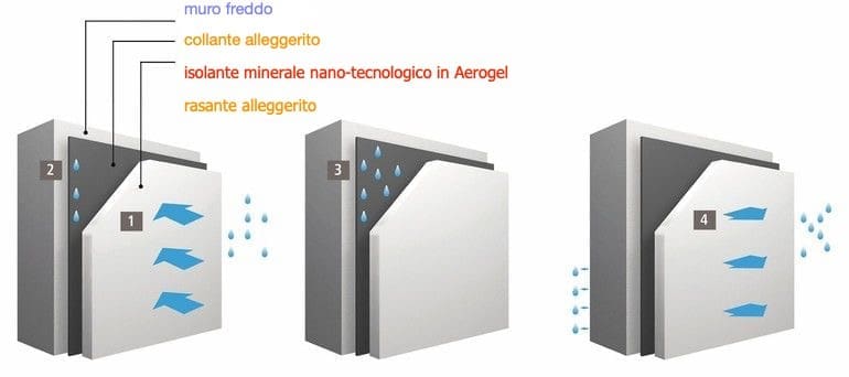 isolamento interno - L' isolamento in Aerogel 1
