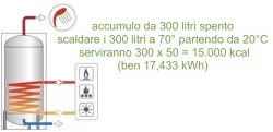 Capacità termica e calore specifico, energia richiesta