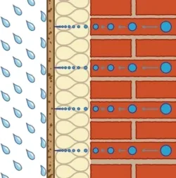 Cappotto, permeabilità all’ acqua e alla diffusione del vapore, le 3 classi