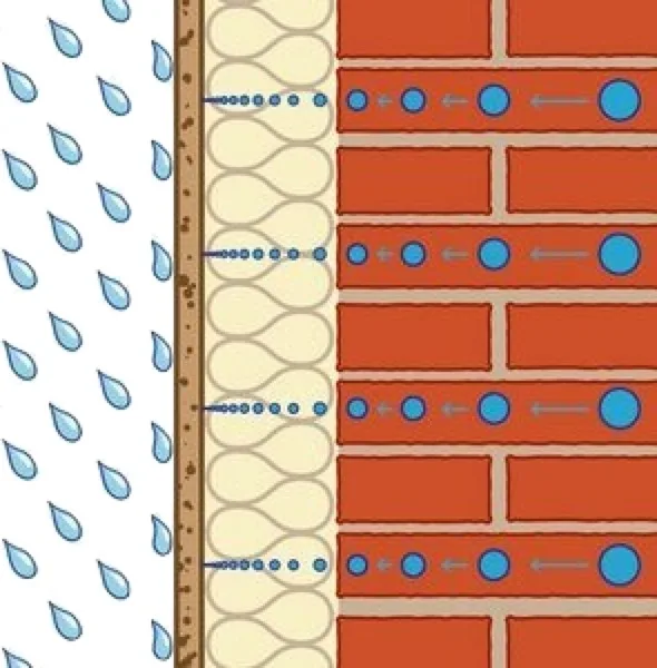 isolamento esterno a cappotto - Cappotto, permeabilità all' acqua e alla diffusione del vapore, le 3 classi 2