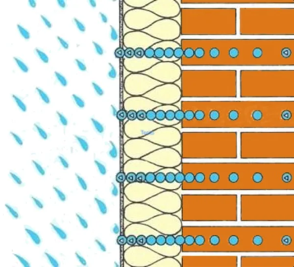 isolamento esterno a cappotto - Cappotto, permeabilità all' acqua e alla diffusione del vapore, le 3 classi 3
