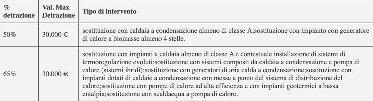 caldaia a metano - Caldaia a condensazione nuova entro il 31/12/2024 2