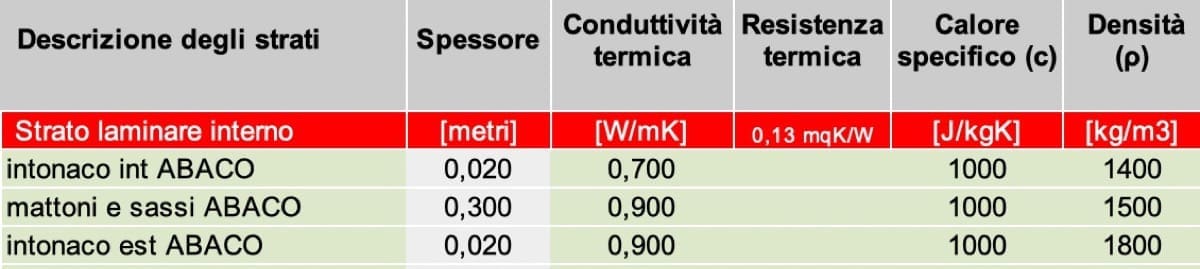 isolamento interno - Test 3 pannelli per isolamento interno spessore 8 cm 11 isolamento interno - Test 3 pannelli per isolamento interno spessore 8 cm 10