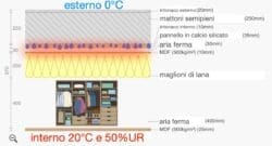 Mai più muffa dietro l’ armadio, le 2 soluzioni