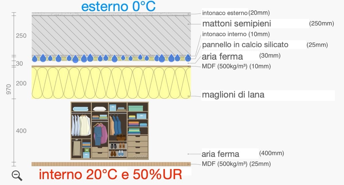 isolamento interno - Muffa dietro l' armadio spiegata bene 7