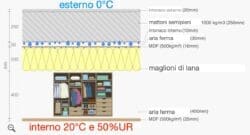 Muffa dietro l’ armadio spiegata bene