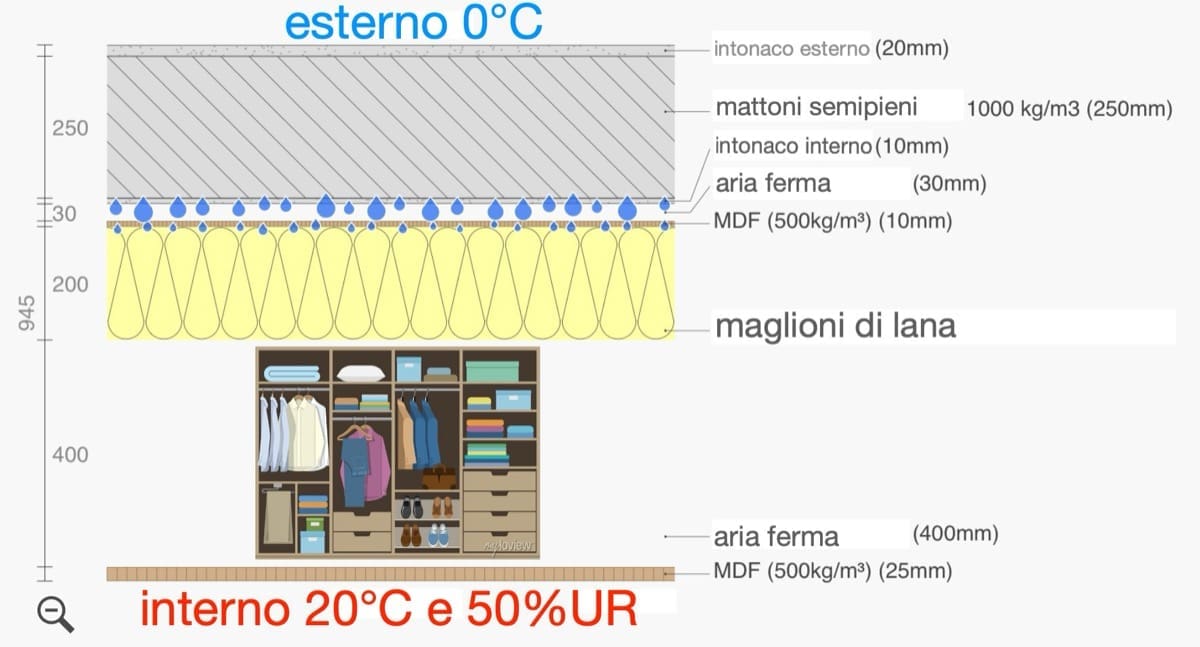 contro la muffa - Mai più muffa dietro l' armadio, le 2 soluzioni 3