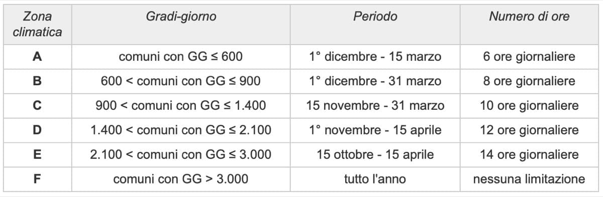 riscaldamento tips - Quanta energia sprechiamo? 5 riscaldamento tips - Quanta energia sprechiamo? 4